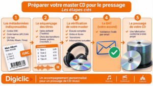 Read more about the article Master cd en 5 étapes