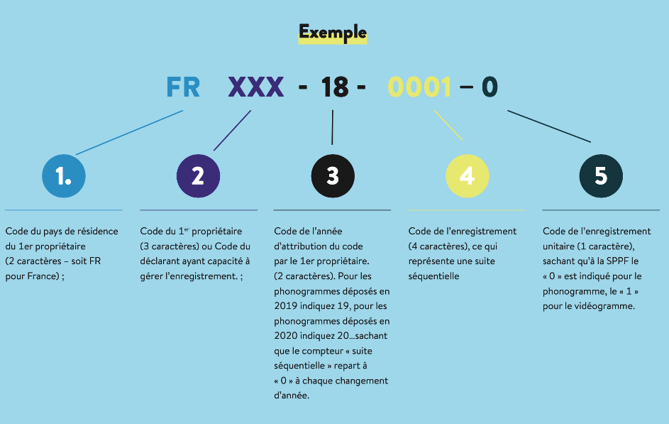 You are currently viewing ISRC c&rsquo;est quoi ?